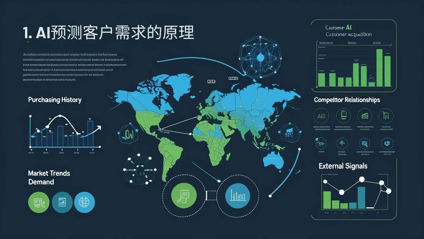 1. AI预测客户需求的原理