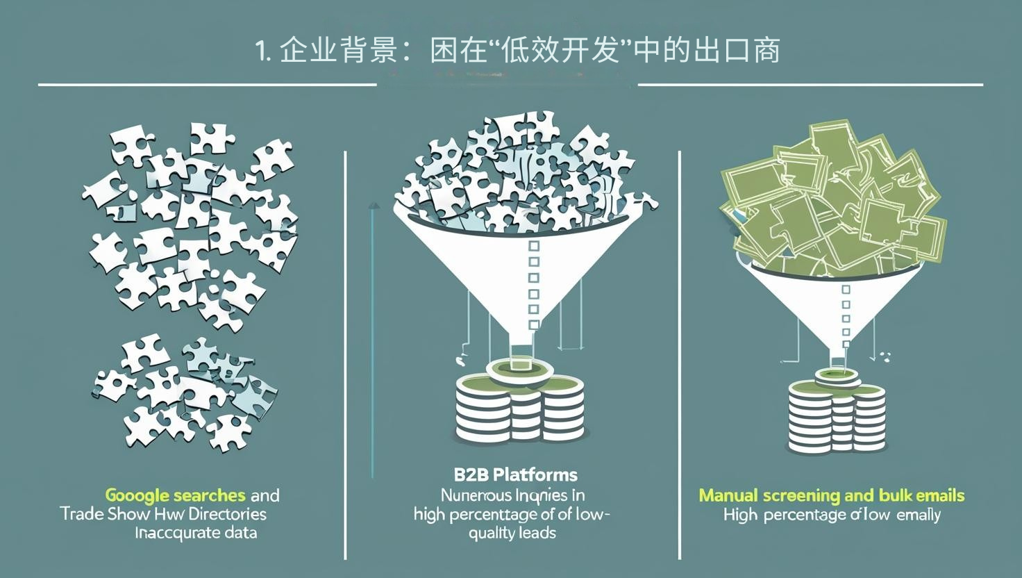 2. 转折点：引入外贸获客软件