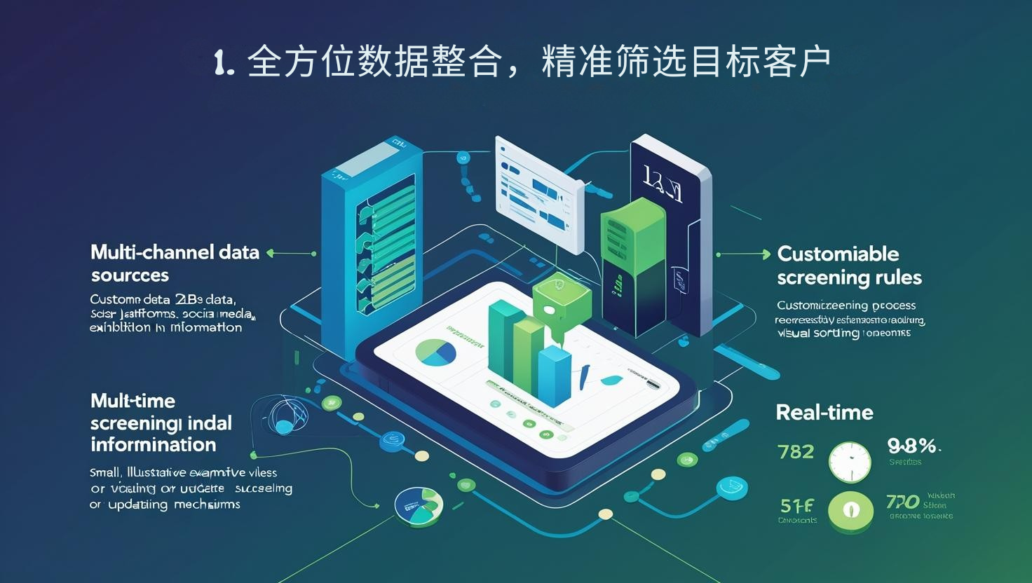 1. 全方位数据整合，精准筛选目标客户