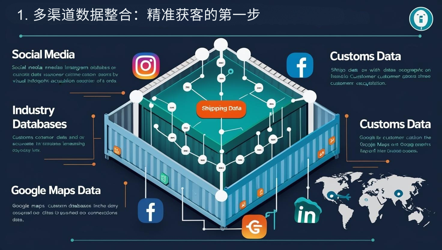 1. 多渠道数据整合：精准获客的第一步