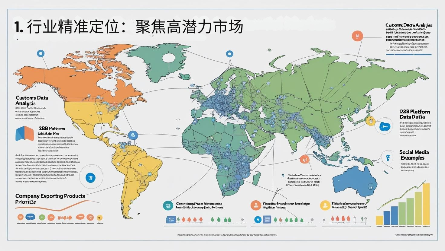 1. 行业精准定位：聚焦高潜力市场