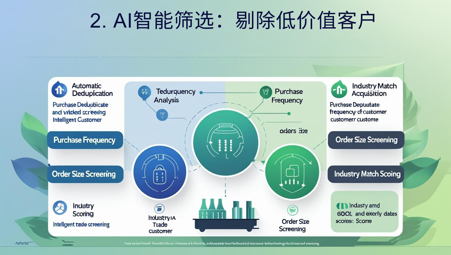 2. AI智能筛选：剔除低价值客户