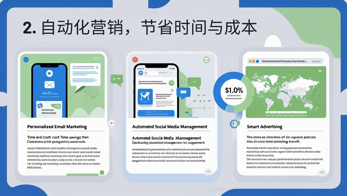 2. 自动化营销，节省时间与成本