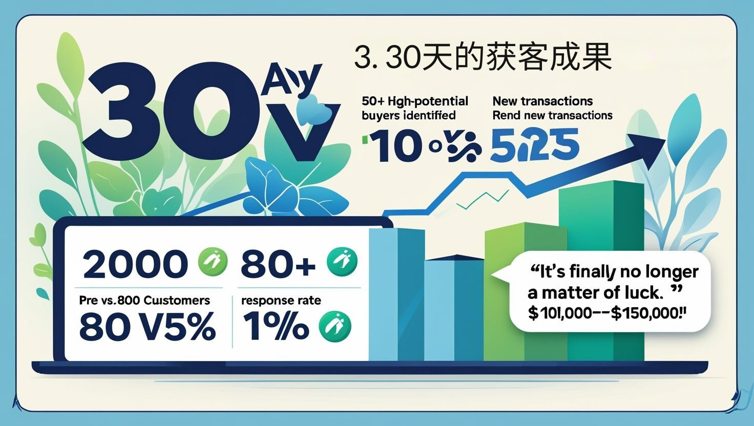 3. 30天的获客成果