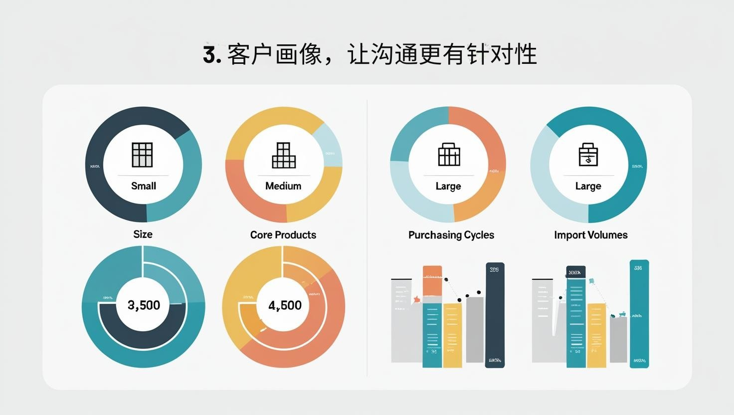3. 客户画像，让沟通更有针对性