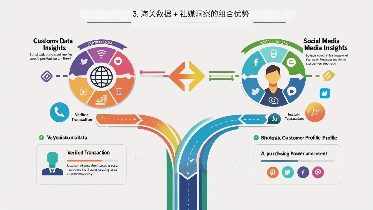 3. 海关数据 + 社媒洞察的组合优势