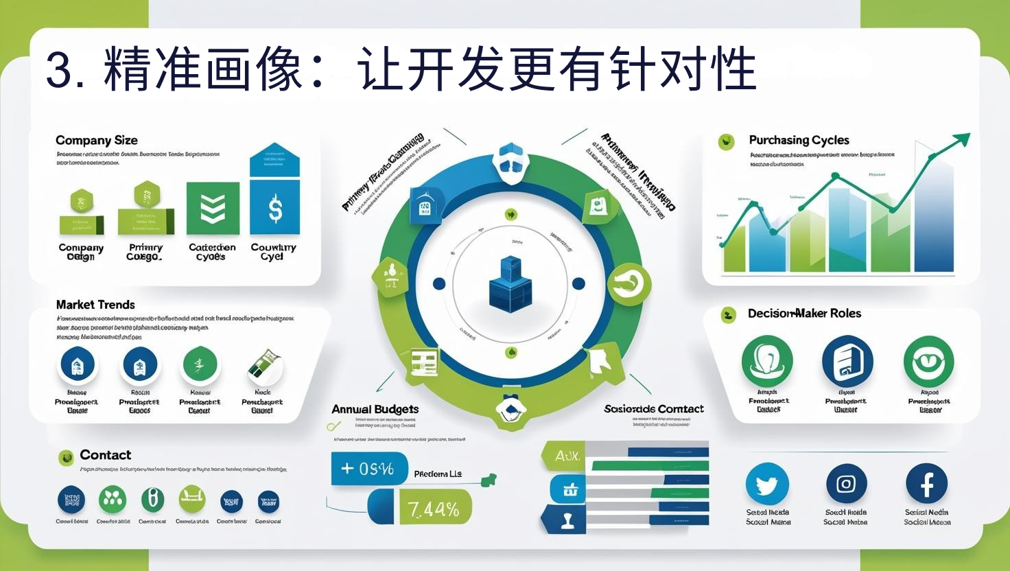 3. 精准画像：让开发更有针对性