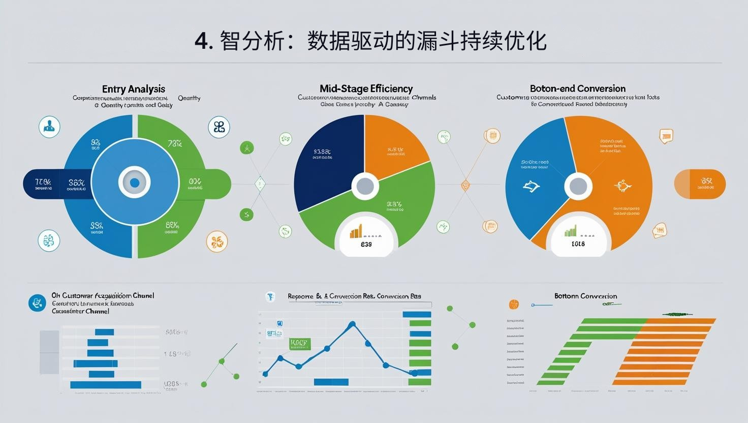 4. 智分析：数据驱动的漏斗持续优化