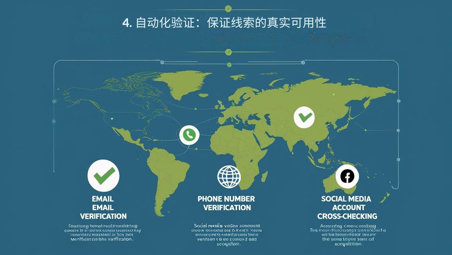 4. 自动化验证：保证线索的真实可用性