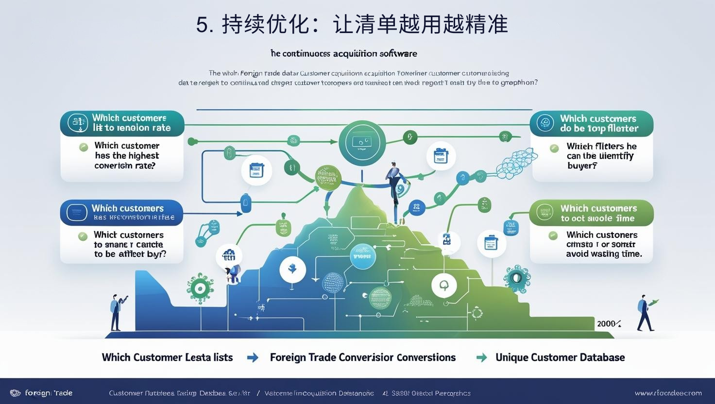 5. 持续优化：让清单越用越精准