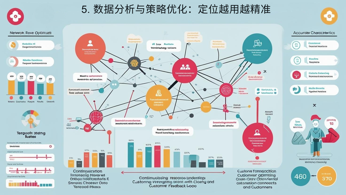 5. 数据分析与策略优化：定位越用越精准