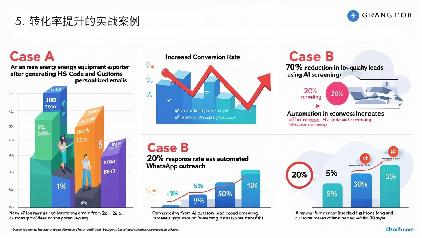 5. 转化率提升的实战案例