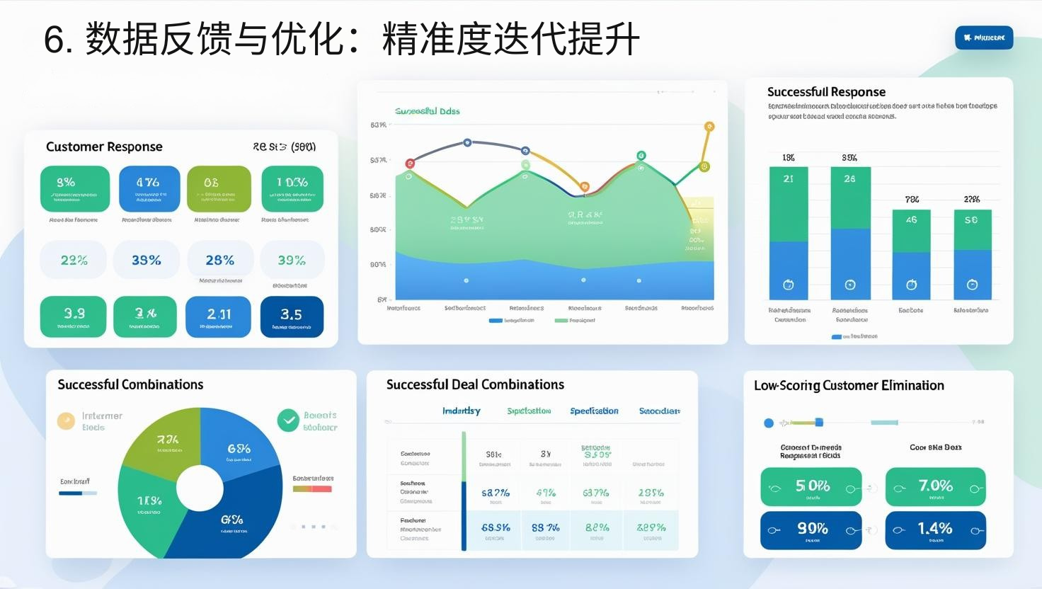 6. 数据反馈与优化：精准度迭代提升