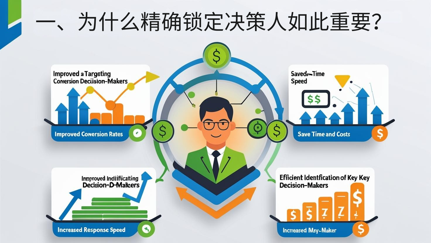 一、为什么精确锁定决策人如此重要？