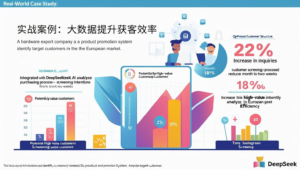 实战案例：大数据提升获客效率