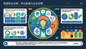 数据驱动决策：转化数据为业务洞察