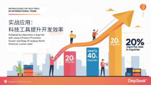 实战应用：科技工具提升开发效率
