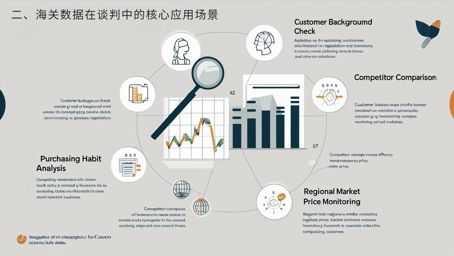 二、海关数据在谈判中的核心应用场景