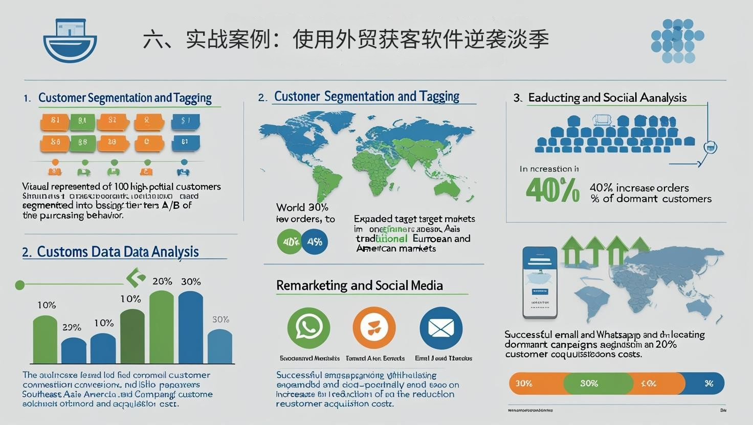 六、实战案例：使用外贸获客软件逆袭淡季