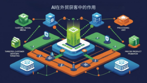 AI在外贸获客中的作用