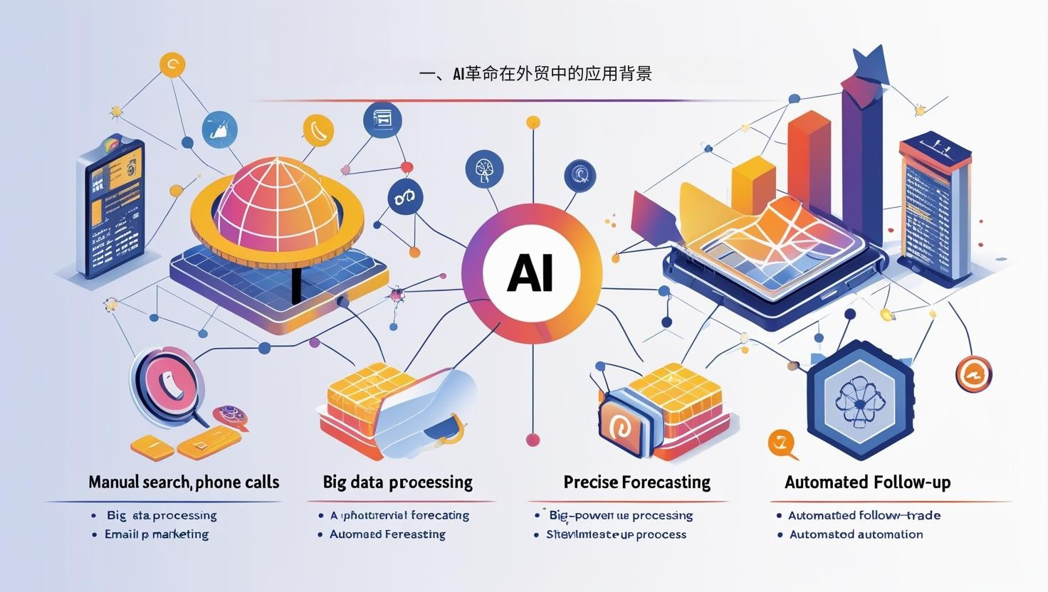 一、AI革命在外贸中的应用背景