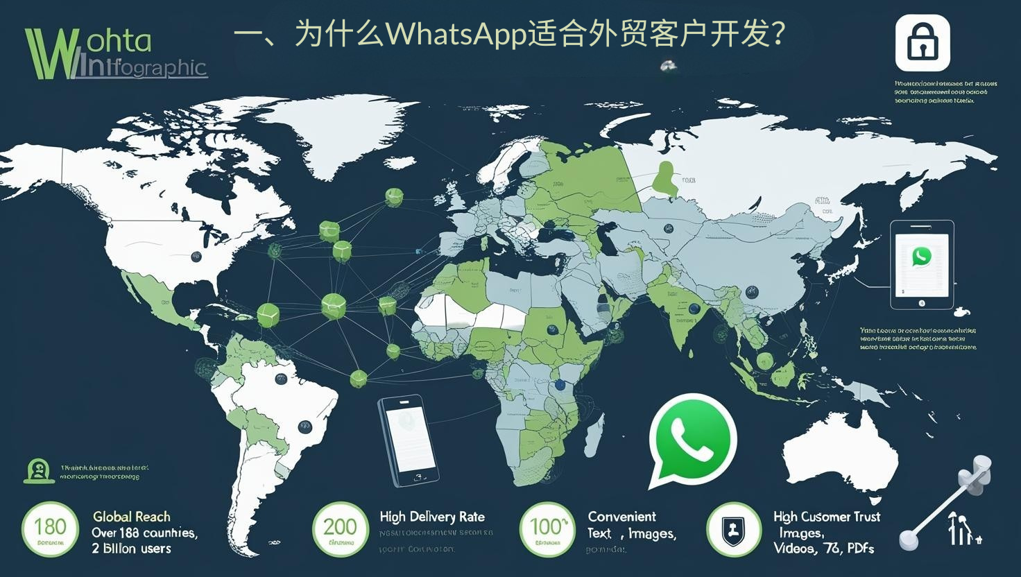 一、为什么WhatsApp适合外贸客户开发？