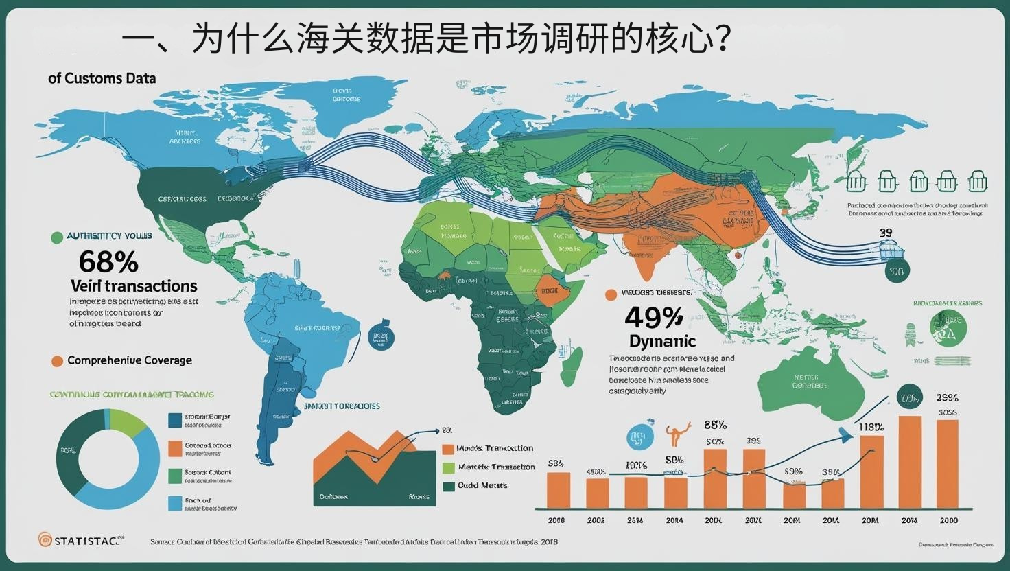 一、为什么海关数据是市场调研的核心？