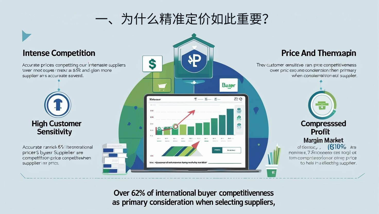 一、为什么精准定价如此重要？