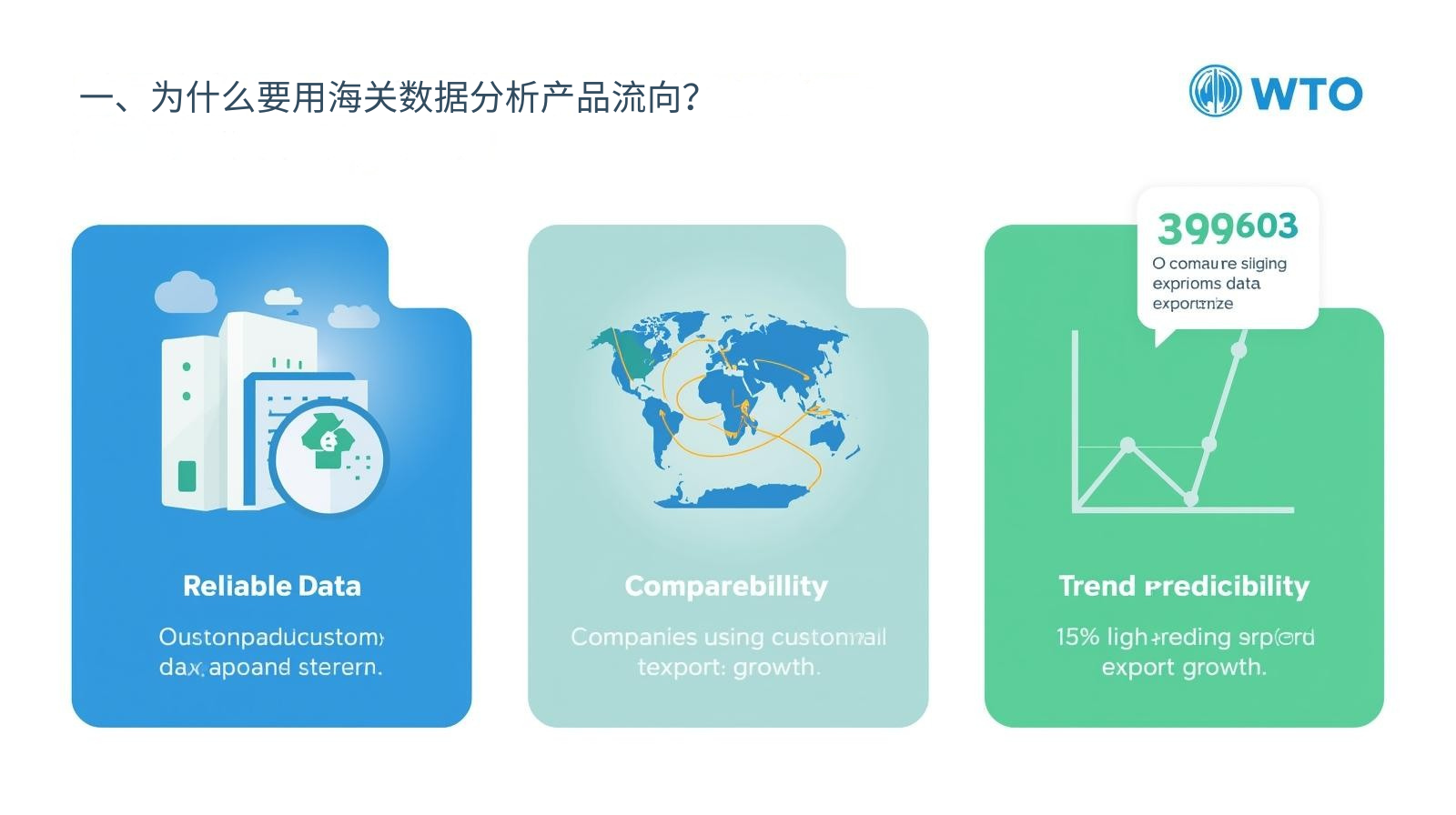 一、为什么要用海关数据分析产品流向？