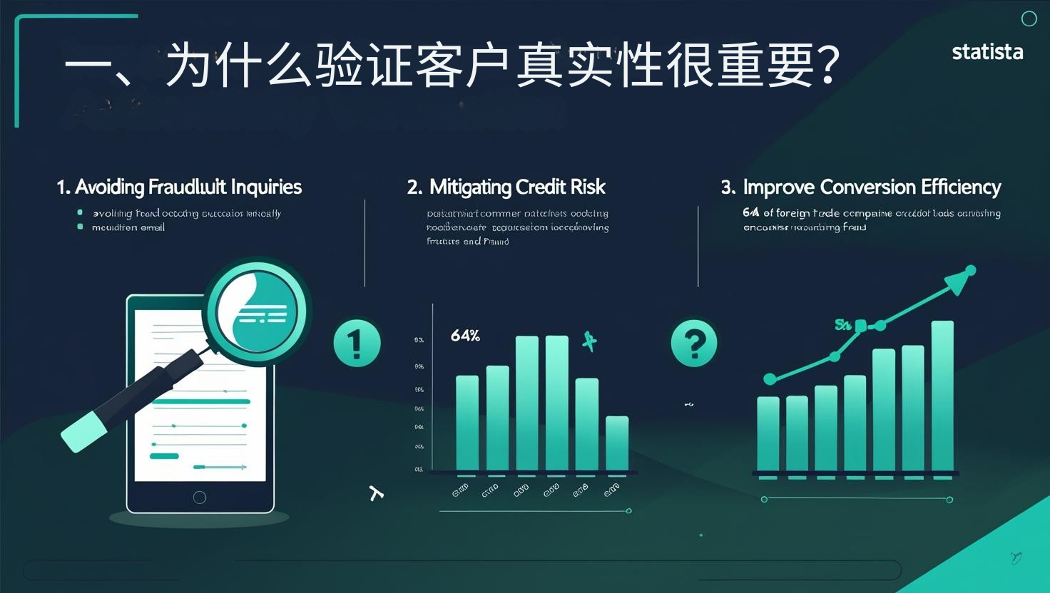 一、为什么验证客户真实性很重要？