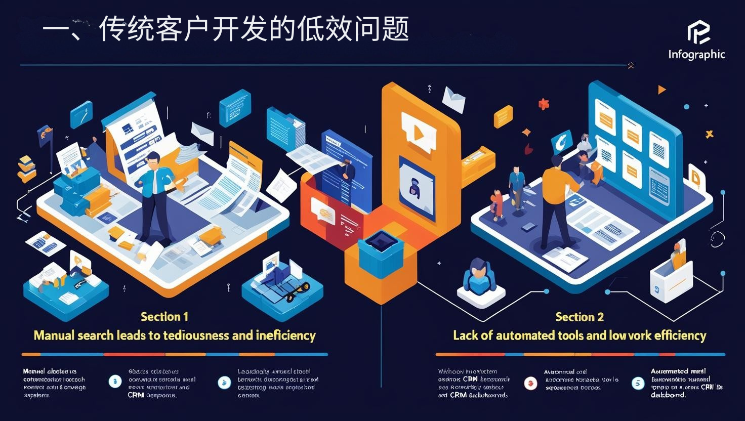 一、传统客户开发的低效问题
