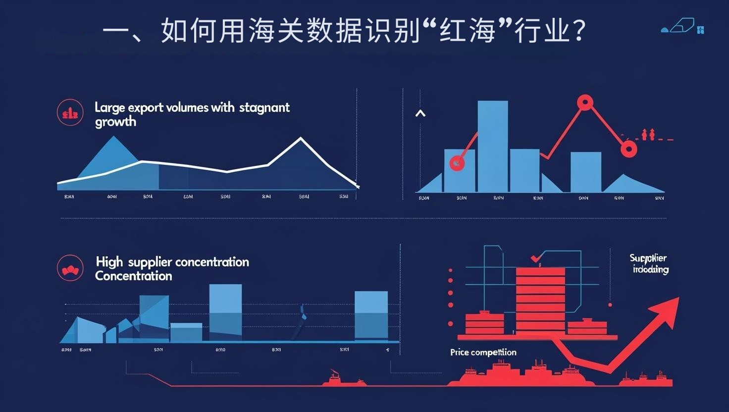一、如何用海关数据识别“红海”行业？