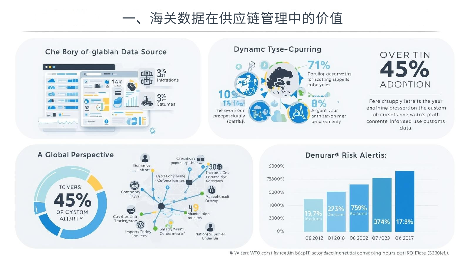 一、海关数据在供应链管理中的价值