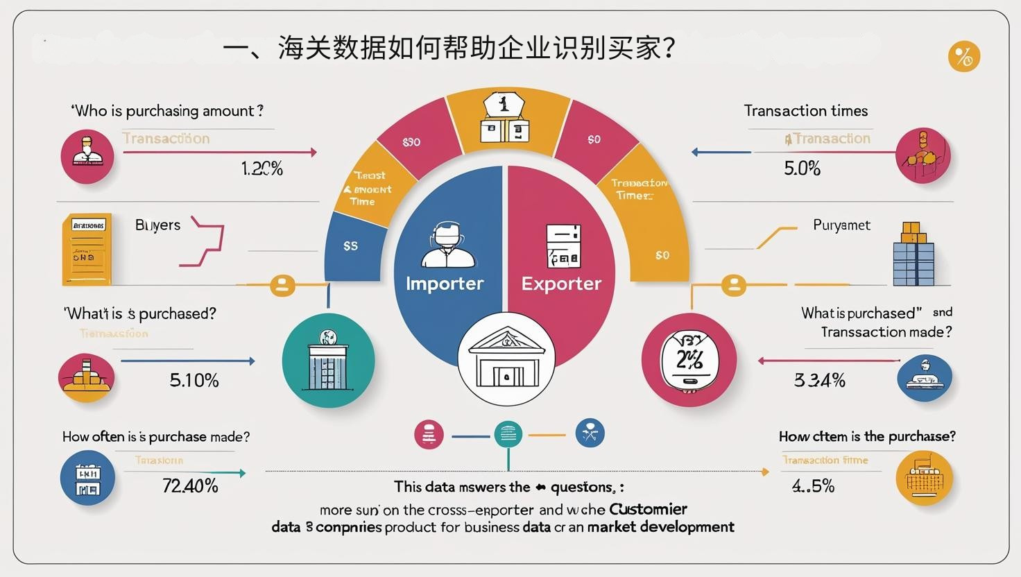 一、海关数据如何帮助企业识别买家？