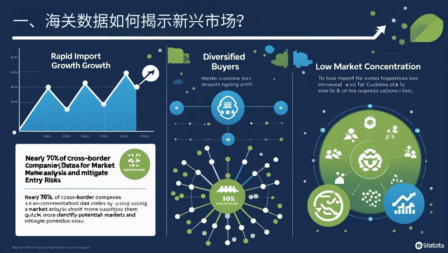 一、海关数据如何揭示新兴市场？