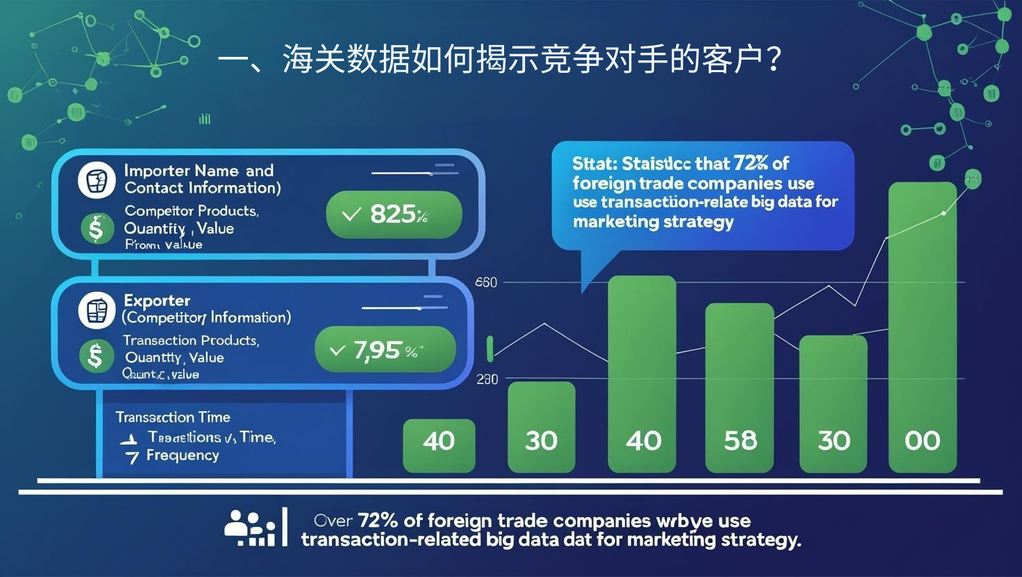 一、海关数据如何揭示竞争对手的客户？