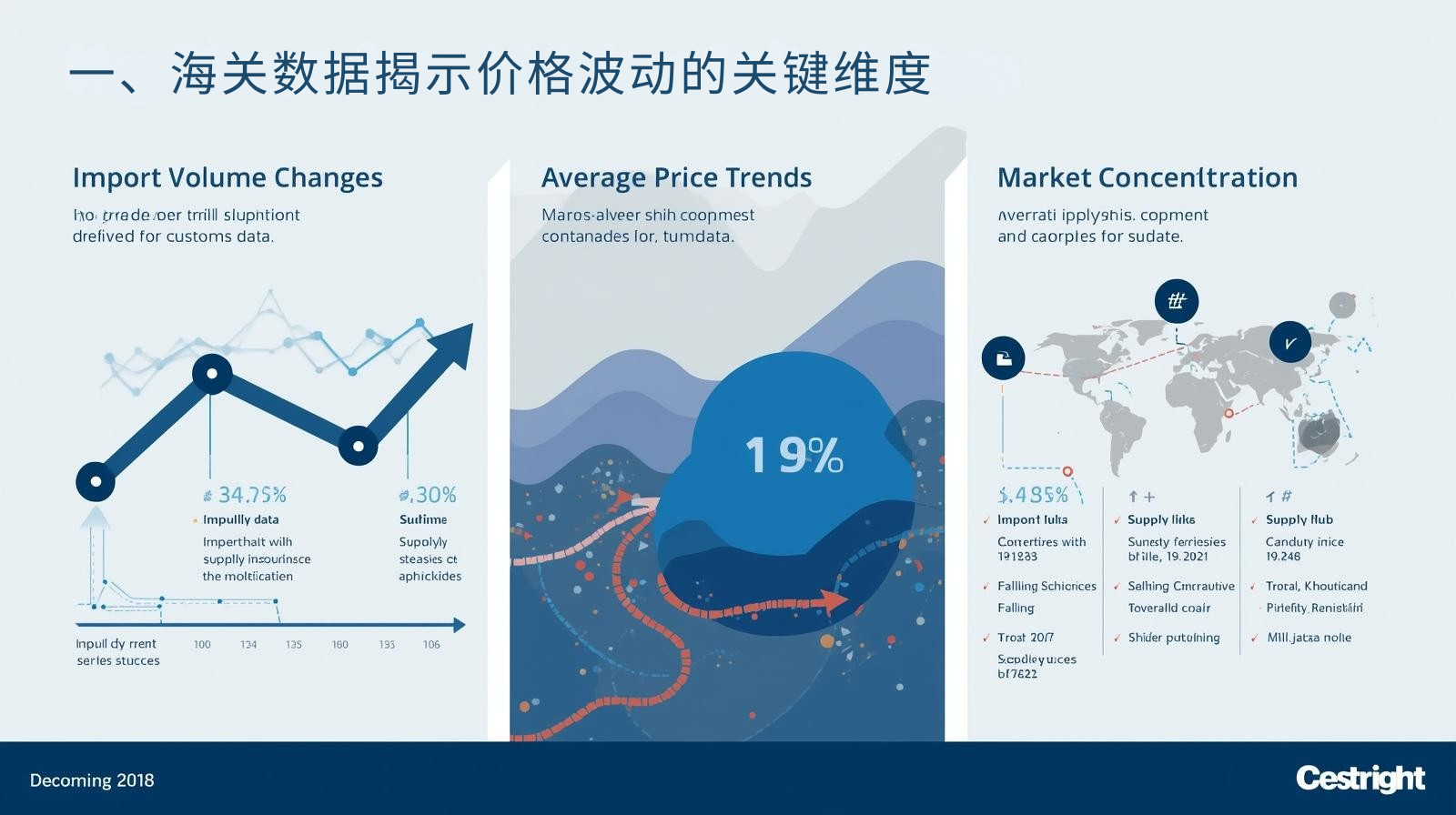 一、海关数据揭示价格波动的关键维度