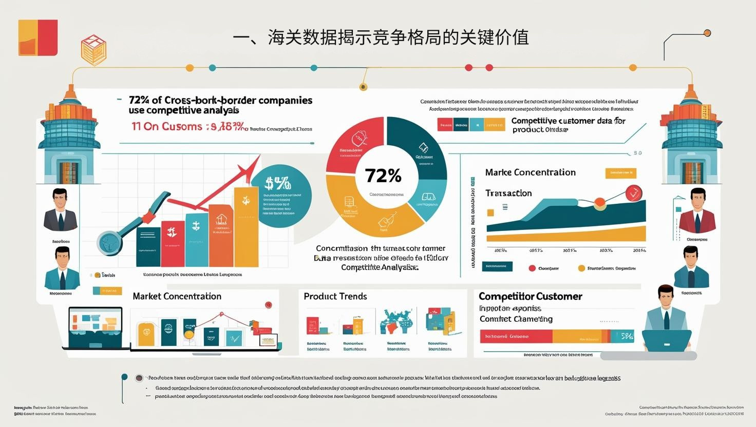 一、海关数据揭示竞争格局的关键价值
