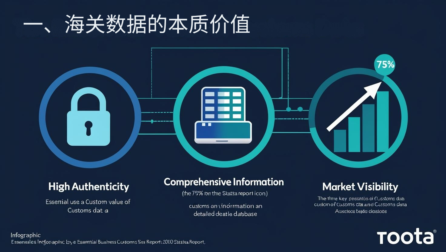 一、海关数据的本质价值