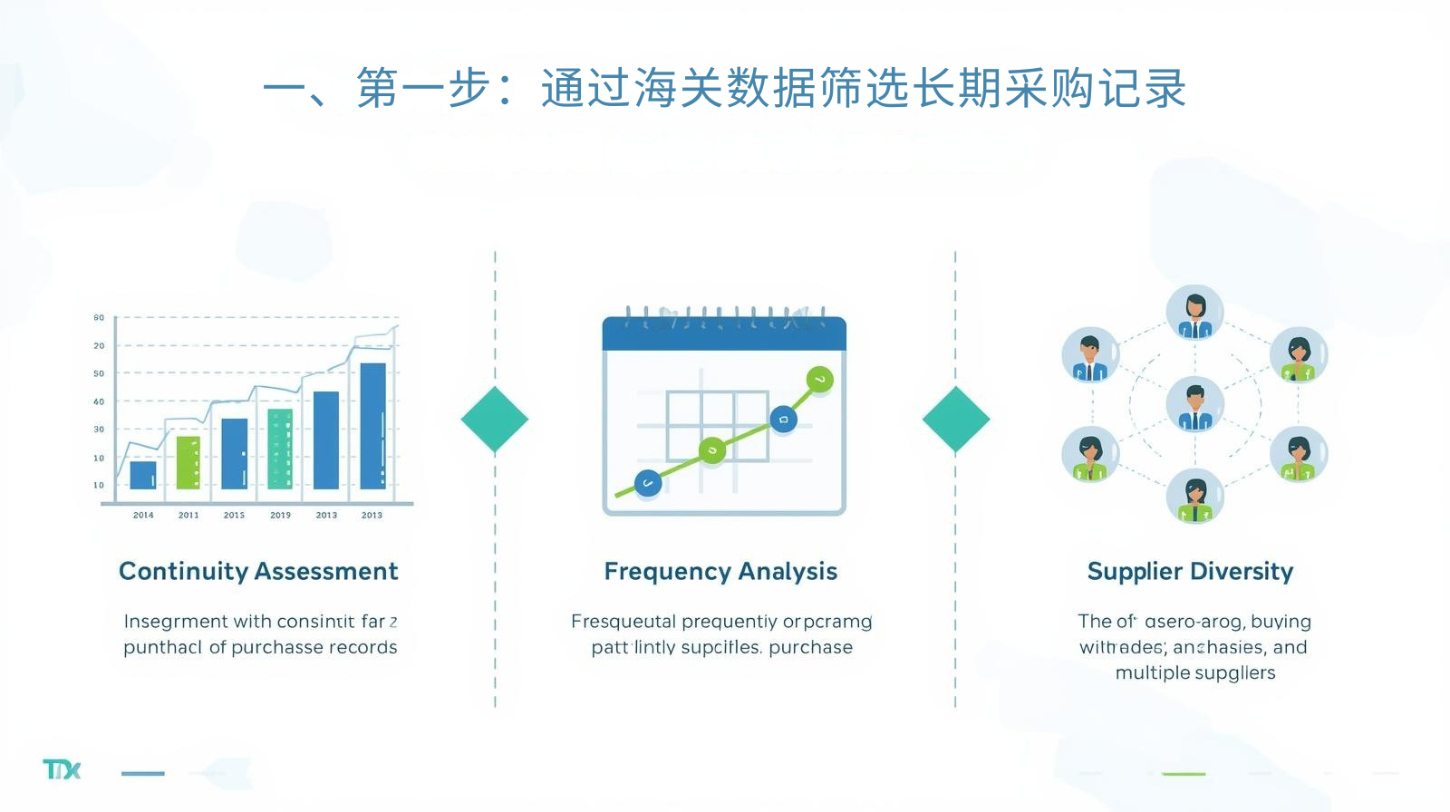 一、第一步：通过海关数据筛选长期采购记录