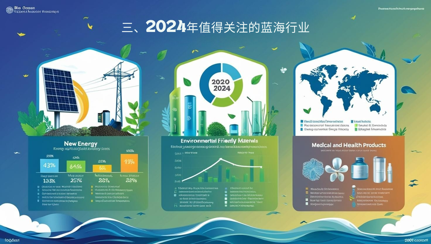 三、2024年值得关注的蓝海行业