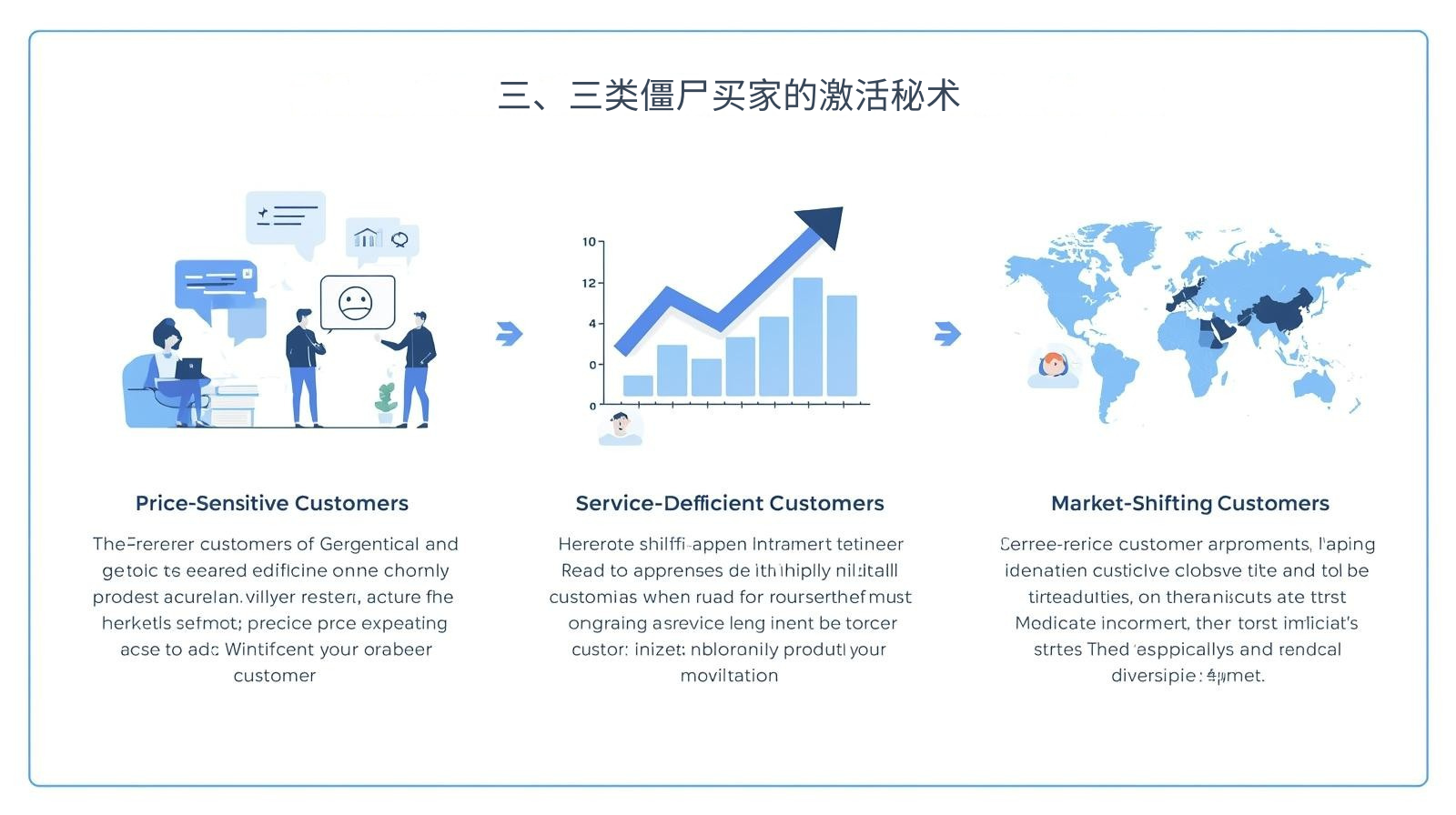 三、三类僵尸买家的激活秘术