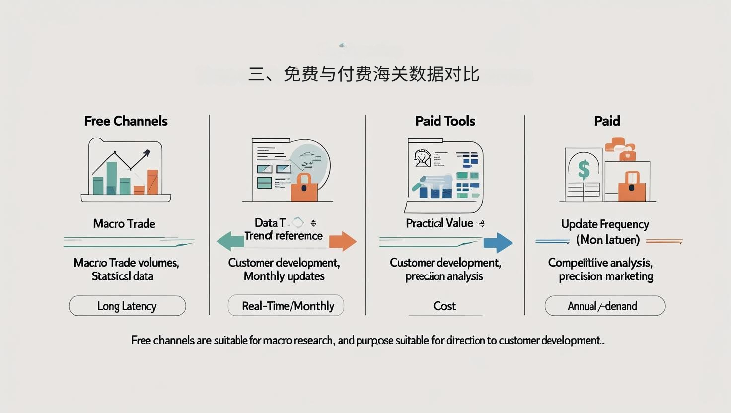 三、免费与付费海关数据对比