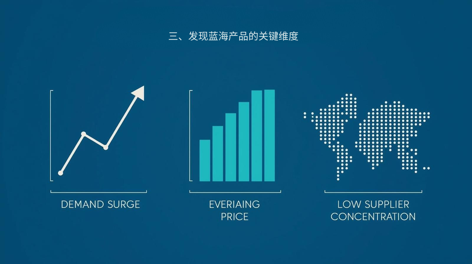 三、发现蓝海产品的关键维度