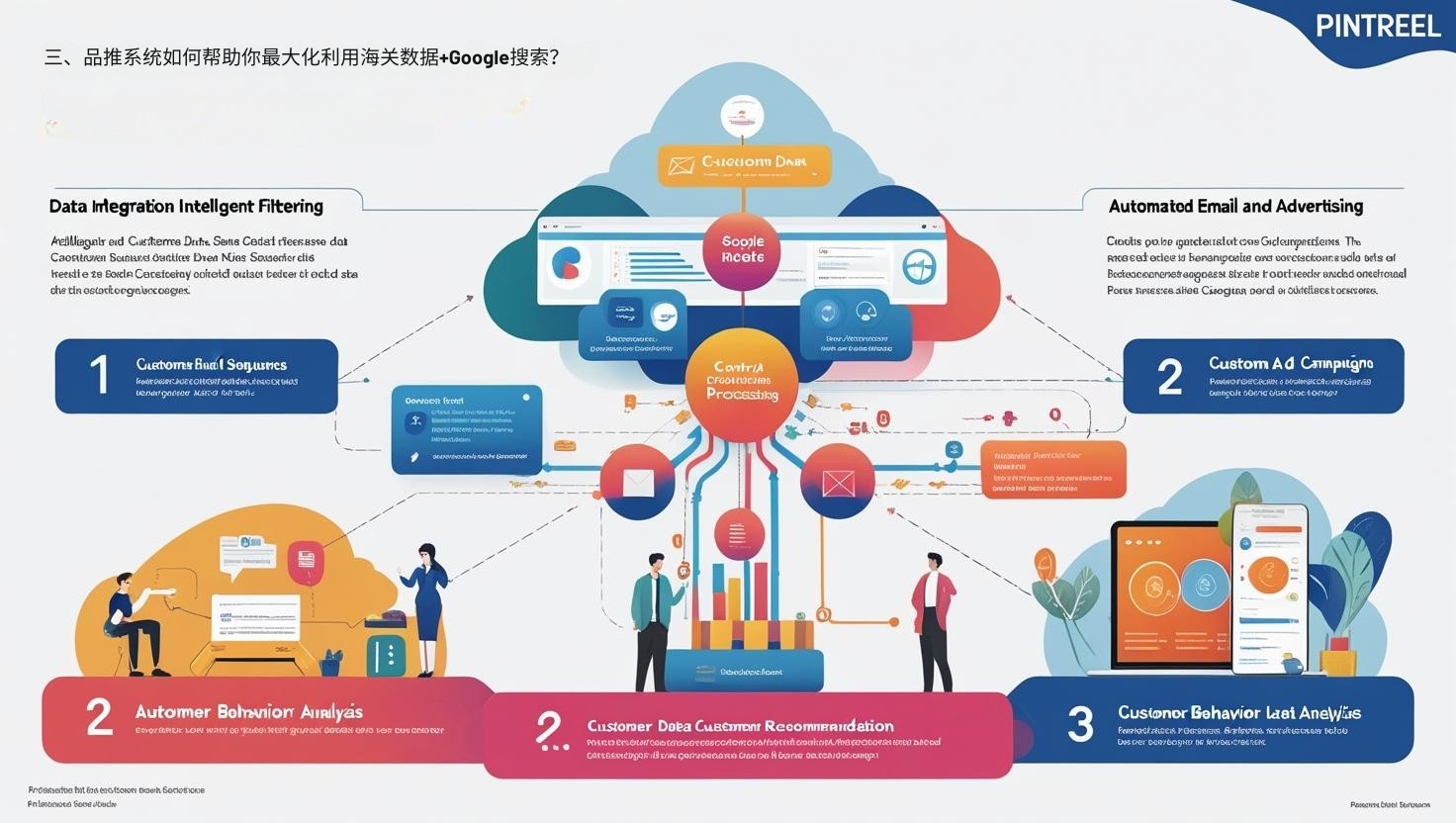 三、品推系统如何帮助你最大化利用海关数据+Google搜索？