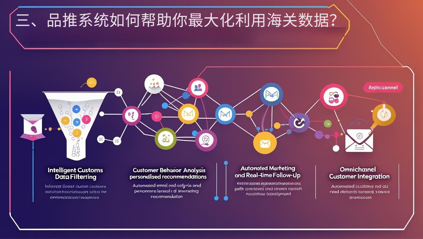三、品推系统如何帮助你最大化利用海关数据？