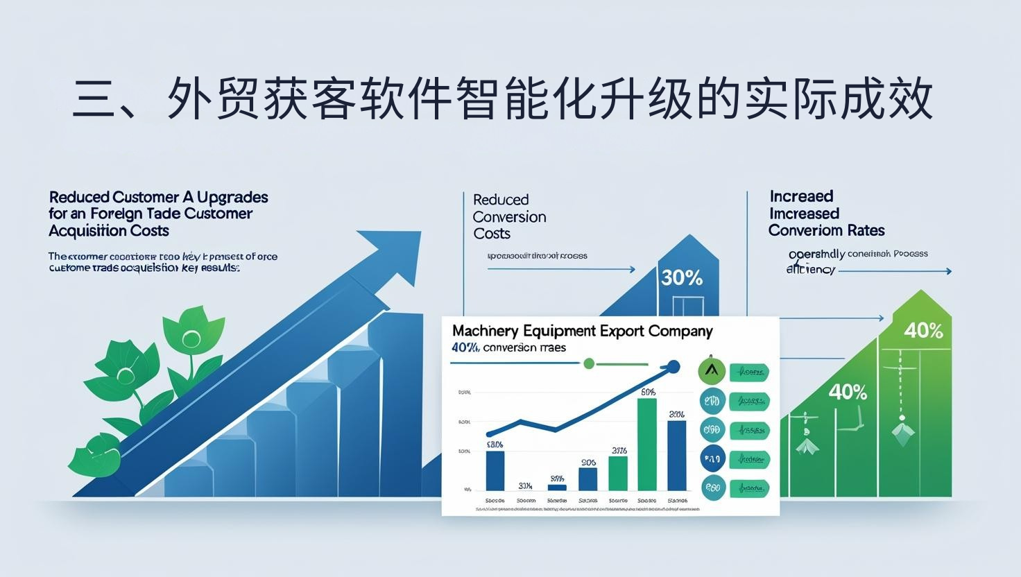 三、外贸获客软件智能化升级的实际成效