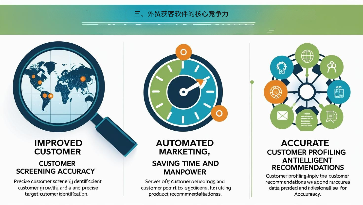 三、外贸获客软件的核心竞争力