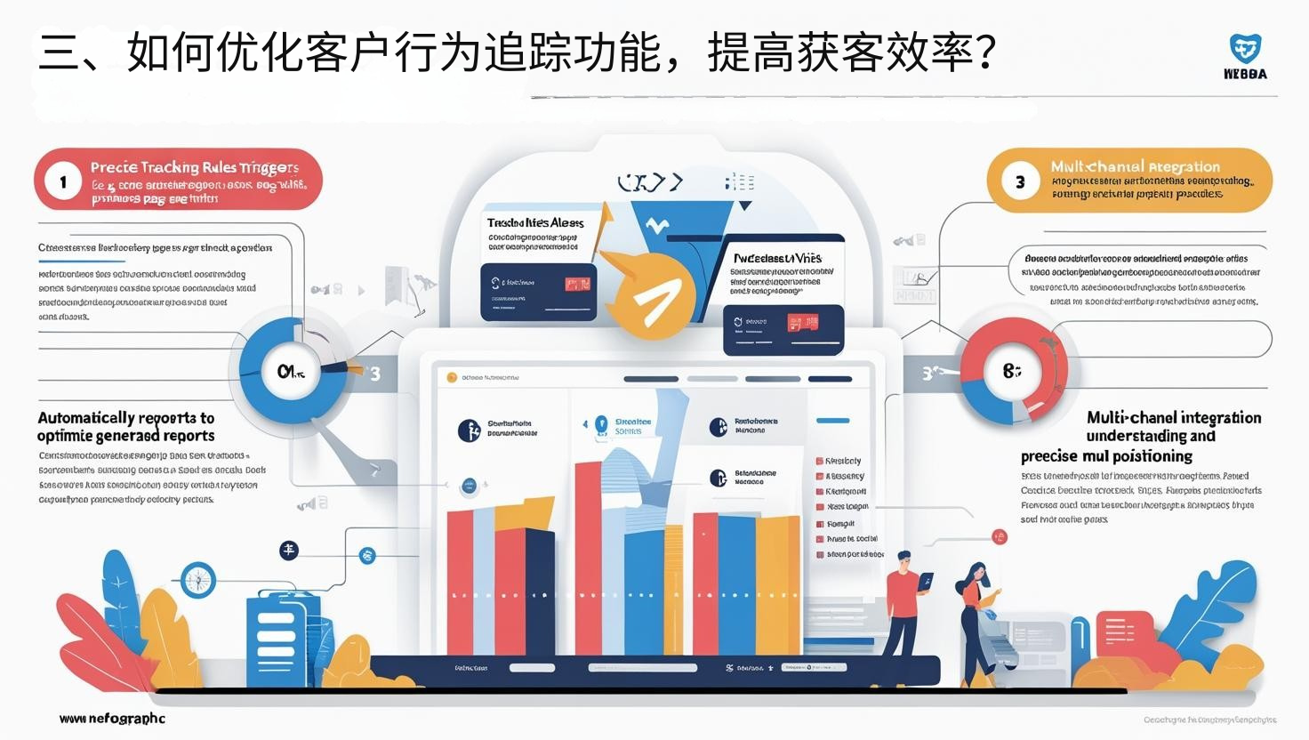 三、如何优化客户行为追踪功能，提高获客效率？