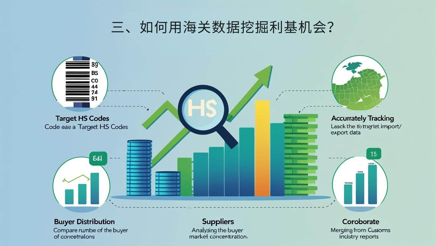 三、如何用海关数据挖掘利基机会？
